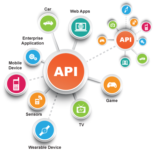 api-flow